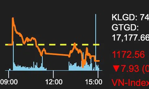 Thanh khoản lao dốc, dòng tiền bi quan đứng ngoài thị trường
