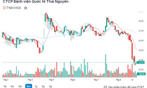 Bệnh viện Quốc tế Thái Nguyên chào bán 15,2 triệu cổ phiếu cho cổ đông