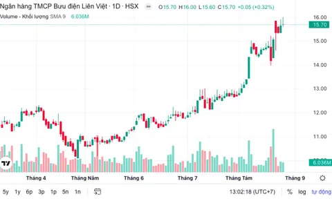 Phó Tổng Giám đốc LPBank dự thu về 3 tỷ đồng sau khi bán 200.000 cổ phiếu LPB