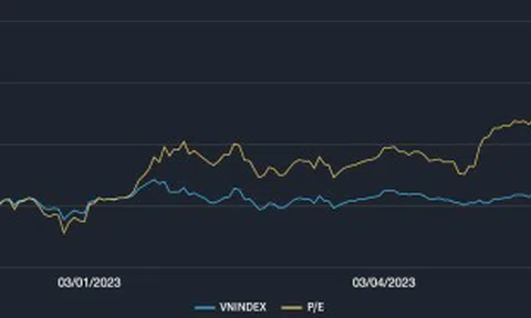 Lăng kính chứng khoán 28/8: Cổ phiếu bất động sản vẫn còn dư địa đầu tư