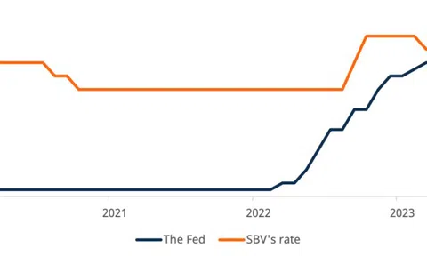 Mirea Asset: Nợ xấu vẫn có xu hướng tăng trong nửa cuối năm 2023