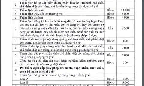 Chi tiết mức thu, nộp phí trong lĩnh vực y tế