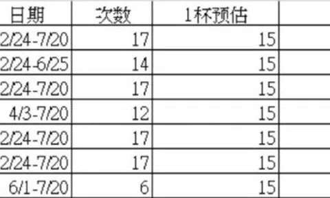 "Dở khóc dở cười" chuyện sếp đòi nhân viên cũ trả tiền trà sữa