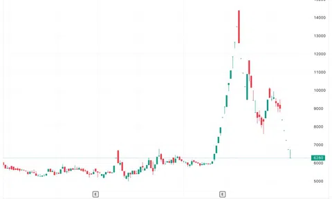 Chứng khoán APG thoái toàn bộ vốn tại Angimex