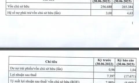 Chủ đầu tư An Cựu City Huế báo lỗ, nợ phải trả hơn nghìn tỷ