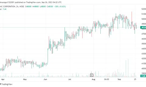 Cổ đông CMC Group đón tin vui, nhận cùng lúc cổ tức và cổ phiếu thưởng