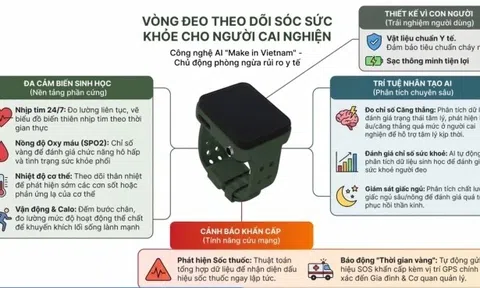 Người nghiện ma tuý sẽ được giám sát bằng thiết bị điện tử, cụ thể như thế nào?