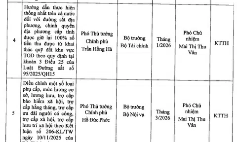 Chính thức CBCCVC và NLĐ được điều chỉnh lương cơ sở cao hơn 2.340.000 đồng trong tháng 3/2026 cùng 03 khoản tiền theo Kết luận 206, cụ thể ra sao?