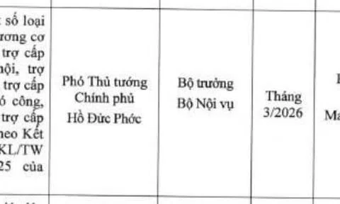 Hạn chót điều chỉnh lương hưu, lương cơ sở, một số loại phụ cấp cùng những khoản trợ cấp nào cho NLĐ theo Kết luận 206-KL/TW năm 2025 trong khoảng thời gian nào?