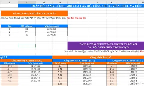Toàn bộ bảng lương mới của CBCCVC và LLVT từ 1/7/2026 khi áp dụng mức lương cơ sở mới 2.530.000 đồng/tháng thay cho 2.340.000 đồng/tháng theo dự kiến ra sao?