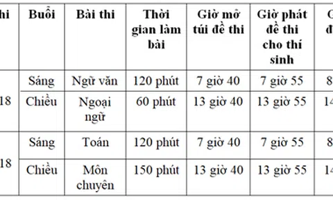 4 điểm lưu ý phụ huynh, học sinh trước kỳ thi vào lớp 10 ở TPHCM
