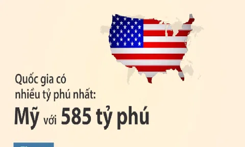 Những con số thú vị về bảng xếp hạng người giàu nhất hành tinh