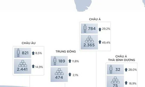Công bố bản đồ tỷ phú thế giới