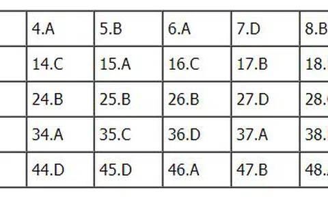 Bài giải đề thi THPT Quốc Gia 2018 môn Anh - Mã đề 423