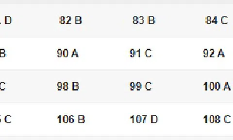 Bài giải đề thi Sinh học THPT quốc gia 2018 - Mã đề 214