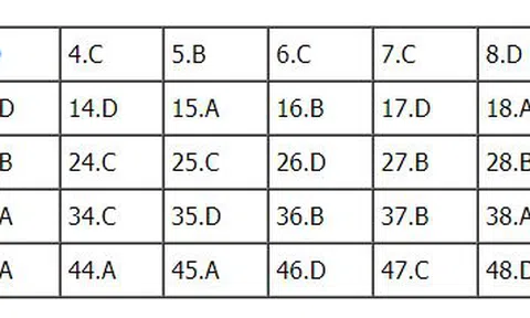 Bài giải đề thi THPT Quốc Gia 2018 môn Anh - Mã đề 405