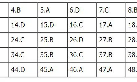 Bài giải đề thi THPT Quốc Gia 2018 môn Anh - Mã đề 411