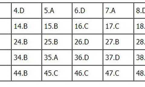 Bài giải đề thi THPT Quốc Gia 2018 môn Anh - Mã đề 413