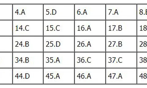 Bài giải đề thi THPT Quốc Gia 2018 môn Anh - Mã đề 419