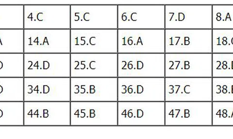 Bài giải đề thi THPT Quốc Gia 2018 môn Anh - Mã đề 421