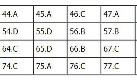  Bài giải đề thi THPT Quốc Gia 2018 môn Hóa - Mã đề 210