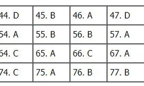  Bài giải đề thi THPT Quốc Gia 2018 môn Hóa - Mã đề 211