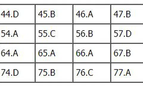  Bài giải đề thi THPT Quốc Gia 2018 môn Hóa - Mã đề 214