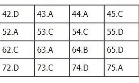 Bài giải đề thi THPT Quốc Gia 2018 môn Hóa - Mã đề 223