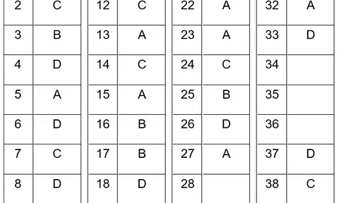 Bài giải đề thi Vật lý THPT Quốc gia 2018 - mã đề 206