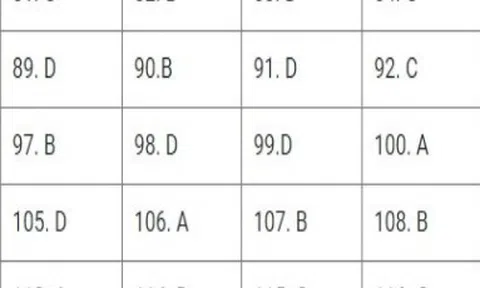 Bài giải đề thi Sinh học THPT quốc gia 2018 - Mã đề 203