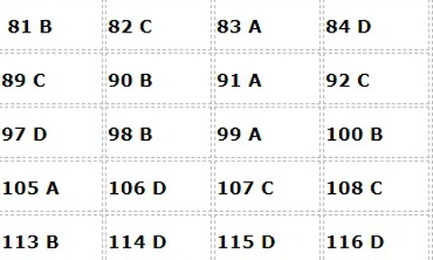 Bài giải đề thi Sinh học THPT quốc gia 2018 - Mã đề 208