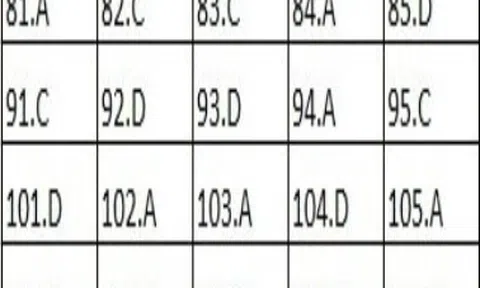 Bài giải đề thi Sinh học THPT quốc gia 2018 - Mã đề 211