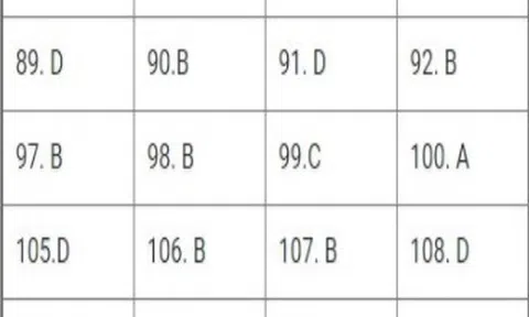 Bài giải đề thi Sinh học THPT quốc gia 2018 - Mã đề 215