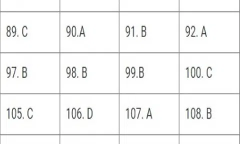 Bài giải đề thi Sinh học THPT quốc gia 2018 - Mã đề 219