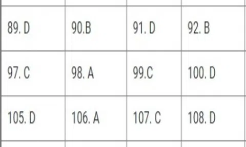 Bài giải đề thi Sinh học THPT quốc gia 2018 - Mã đề 221