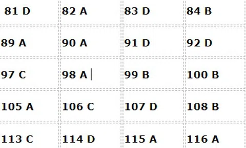 Bài giải đề thi Sinh học THPT quốc gia 2018 - Mã đề 222