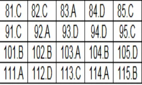 Bài giải đề thi Sinh học THPT quốc gia 2018 - Mã đề 224