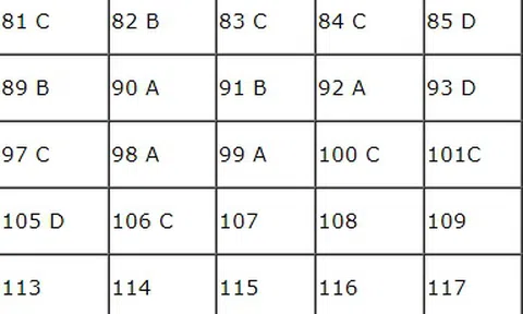 Bài giải đề thi Sinh học THPT quốc gia 2018 - Mã đề 206