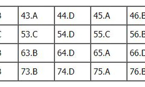 Bài giải đề thi THPT Quốc gia môn Hóa học - Mã đề 213