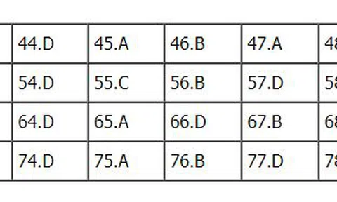 Bài giải đề thi Hóa học THPT Quốc gia 2018 - Mã đề 213