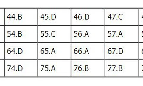 Bài giải đề thi Hóa học THPT Quốc gia 2018 - Mã đề 220