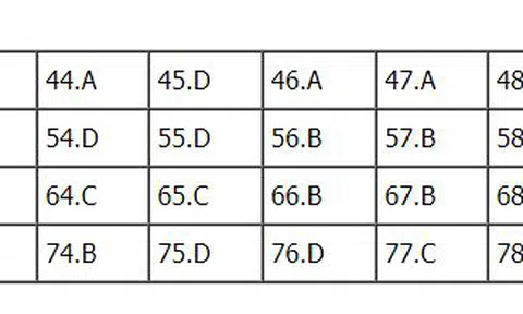 Bài giải đề thi Hóa học THPT Quốc gia 2018 - Mã đề 224