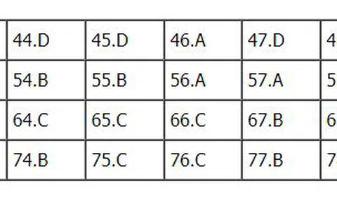 Bài giải đề thi Hóa học THPT Quốc gia 2018 - Mã đề 208