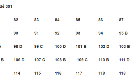 Bài giải toàn bộ các mã đề môn Giáo dục công dân trong kì thi THPT Quốc gia 2018