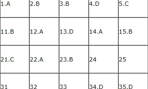 Bài giải môn Lịch sử kỳ thi THPT quốc gia 2018 – Mã đề 305