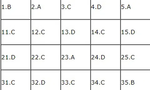 Bài giải môn Lịch sử kỳ thi THPT quốc gia 2018 – Mã đề 313