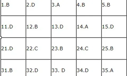 Bài giải môn Lịch sử kỳ thi THPT quốc gia 2018 – Mã đề 320