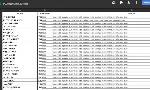Nghệ An thừa nhận lộ điểm thi THPT Quốc gia do sơ suất kỹ thuật