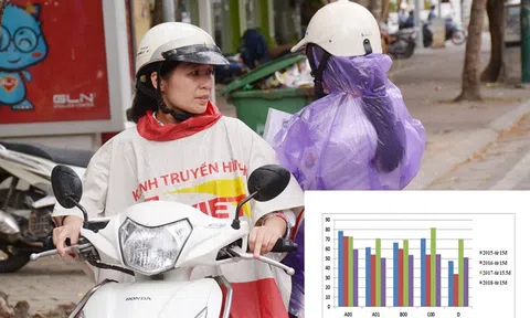 Điểm chuẩn đại học dự kiến giảm sâu, nhiều trường dưới 15 điểm