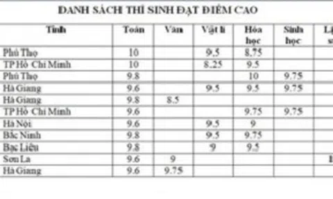 Nữ sinh được 2 điểm 10 THPT quốc gia 2018 ở Sơn La: Giáo viên chủ nhiệm nói gì?